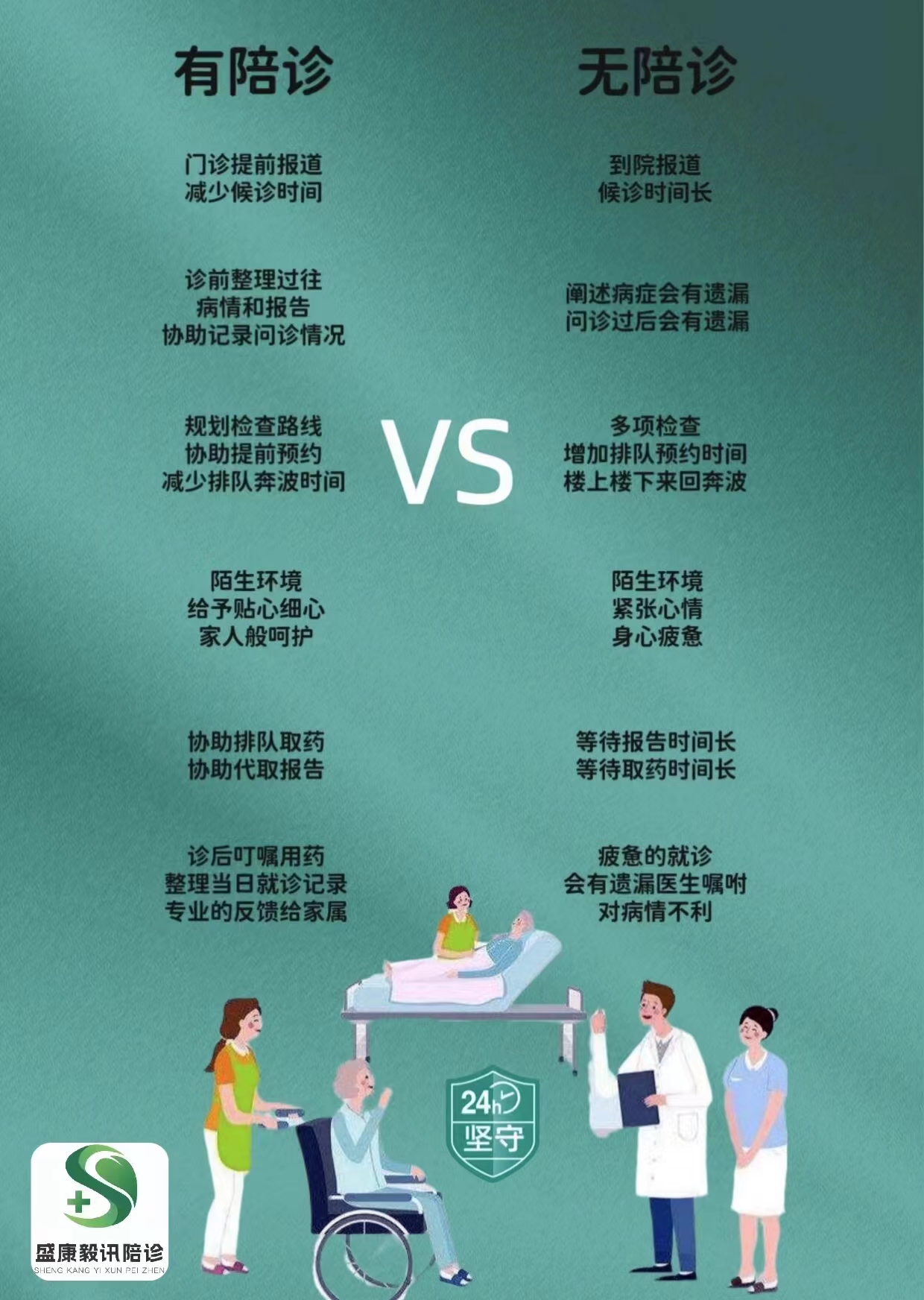 有陪诊和无陪诊的区别(图1)